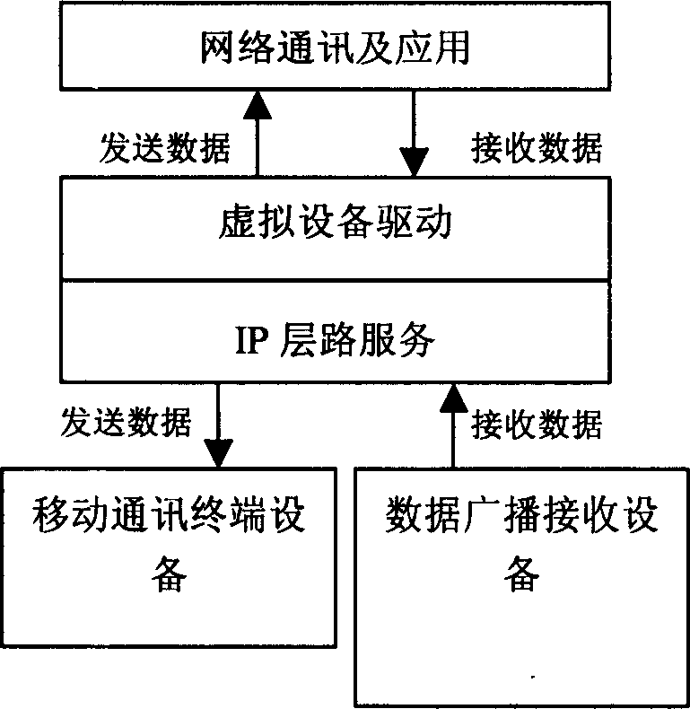 Terminal protocol station and working method thereof