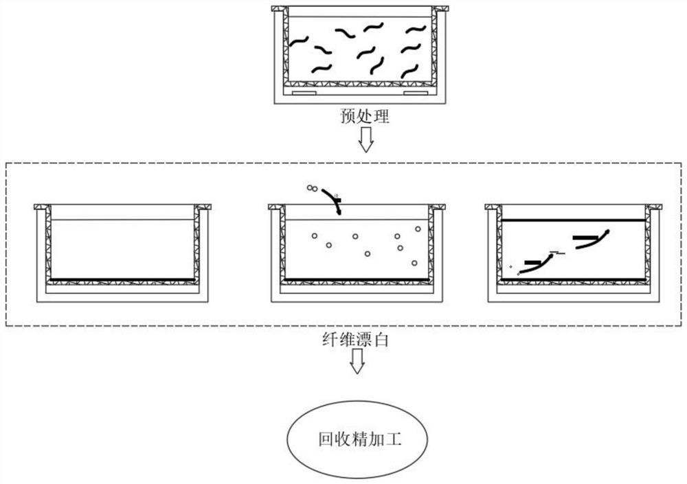 Bleaching process for animal fibers