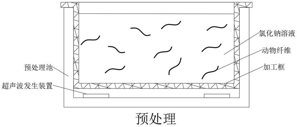 Bleaching process for animal fibers