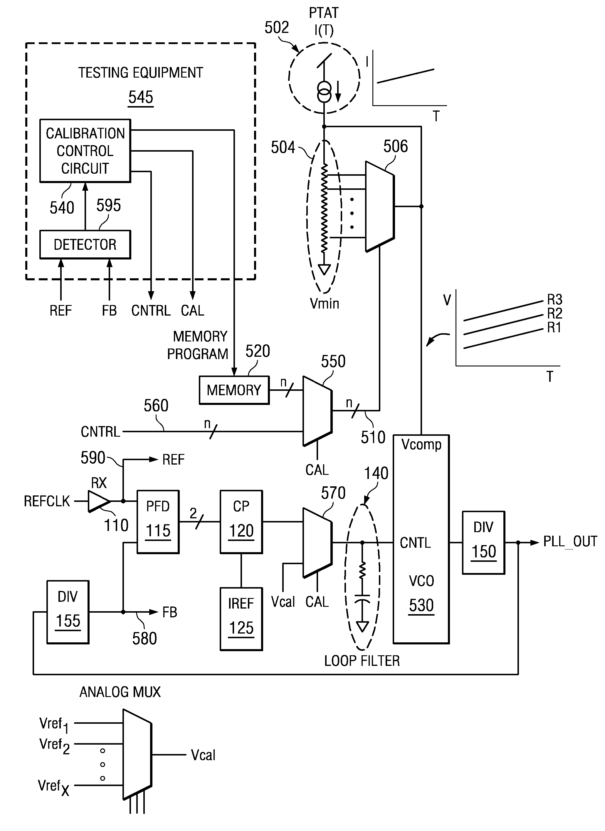 Phase Locked Loop with Temperature and Process Compensation