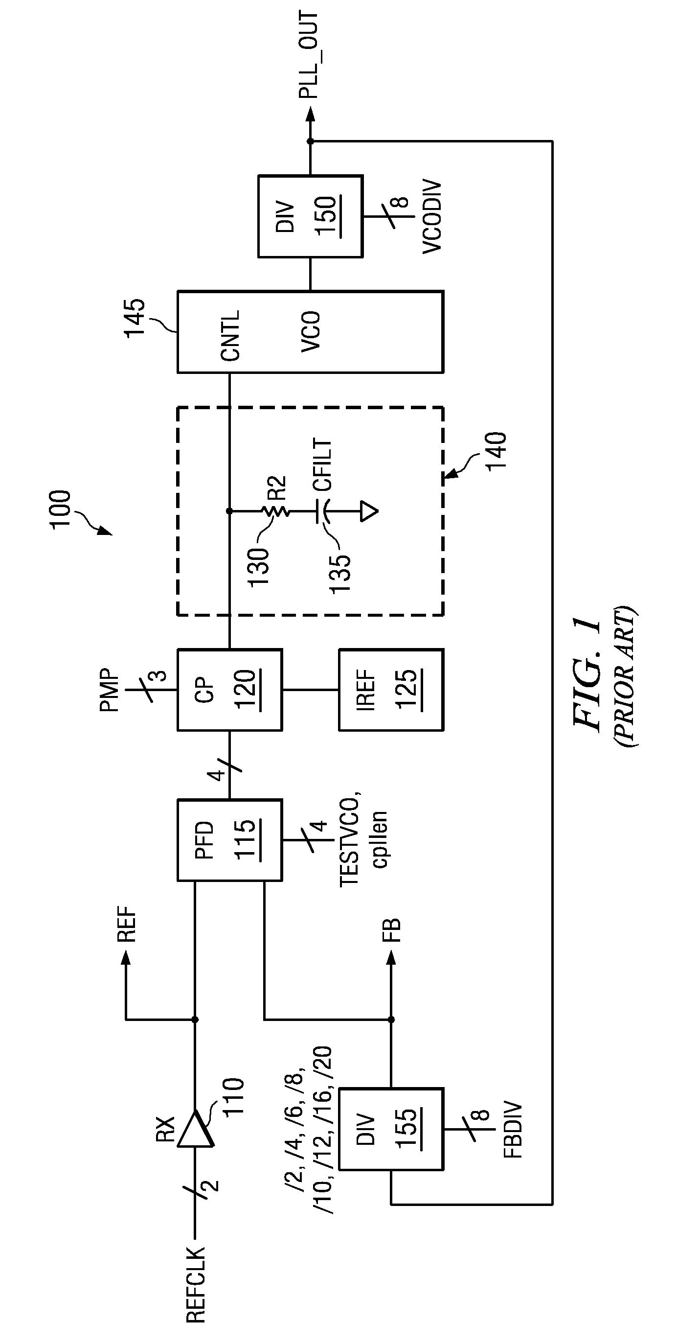 Phase Locked Loop with Temperature and Process Compensation