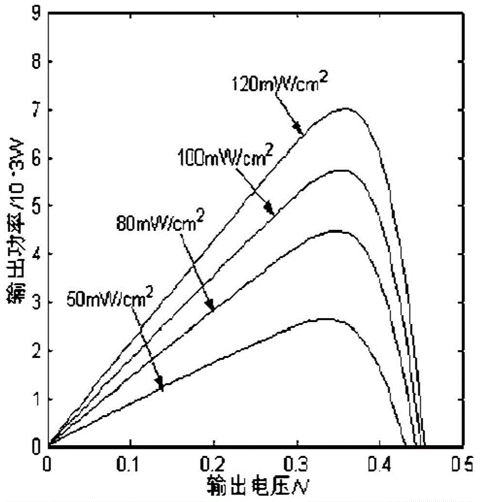 Grid-connected photovoltaic inverter MPPT control method capable of adjusting output power along with power grid frequency