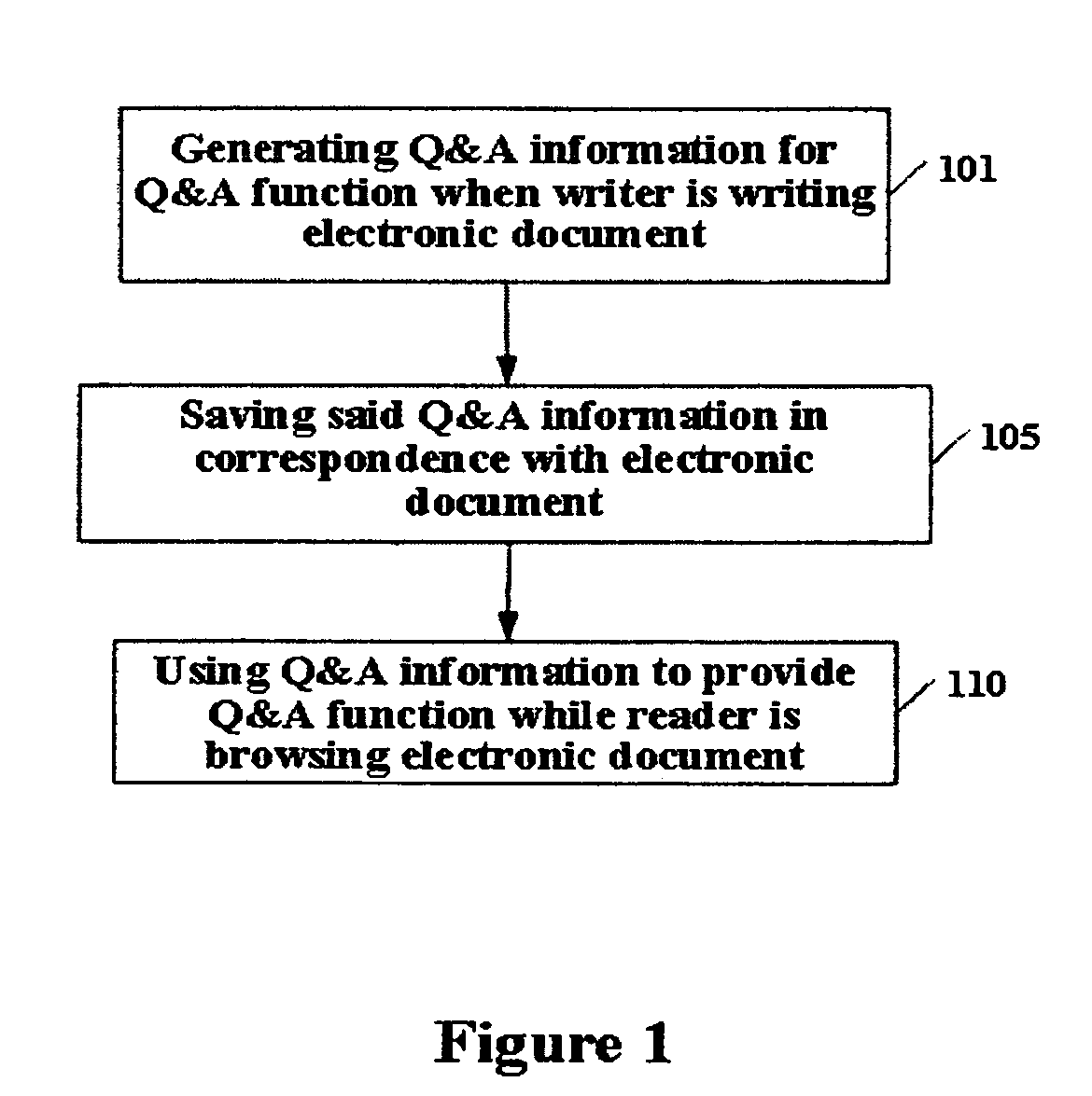Method and apparatus for implementing Q&A function and computer-aided authoring