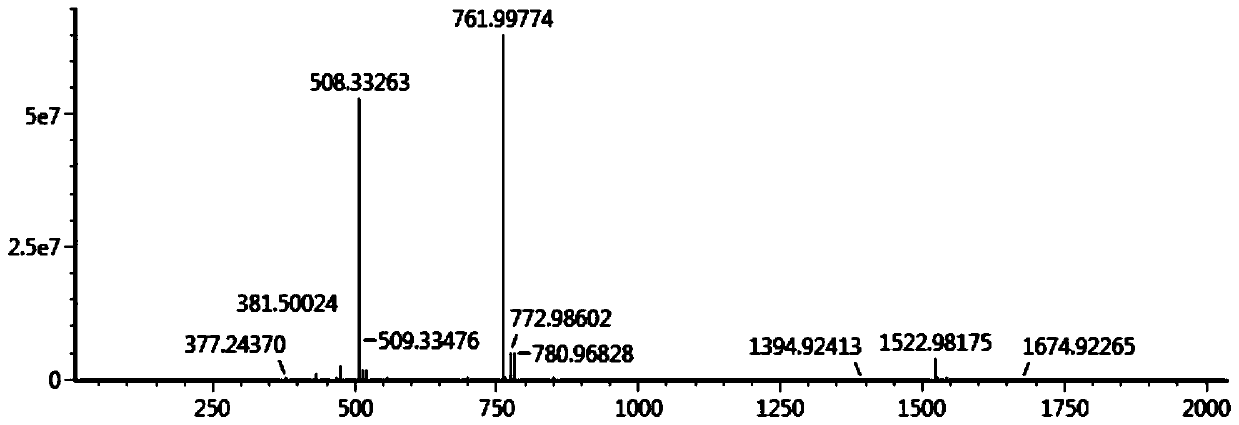 A method for purifying and preparing antimicrobial peptides