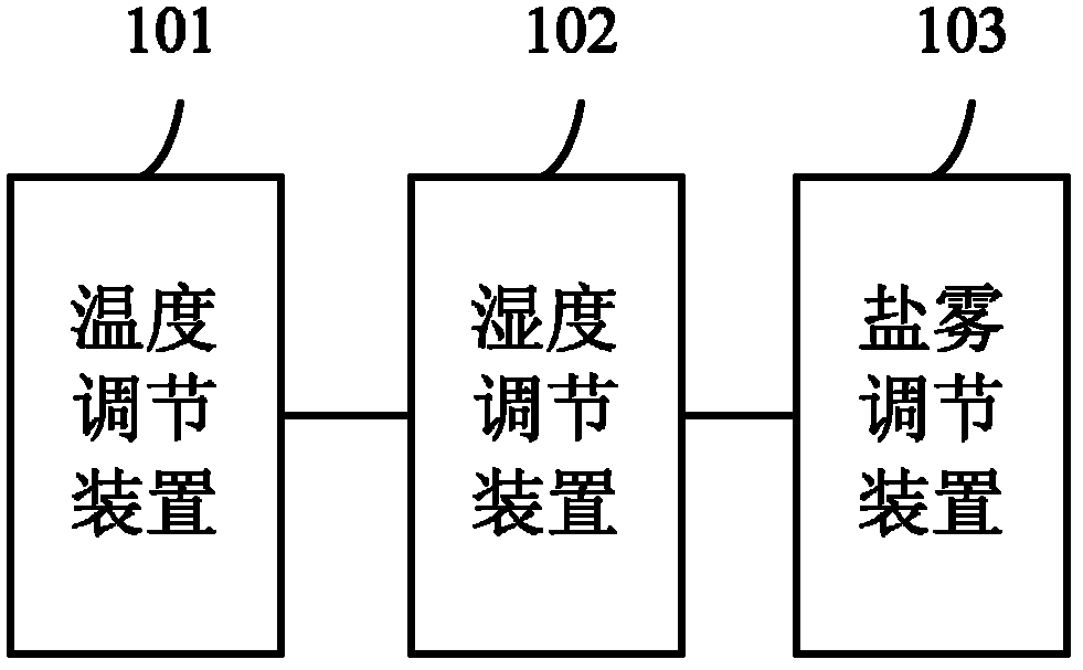 Climate simulation system for researching storage stability of liquid petroleum product