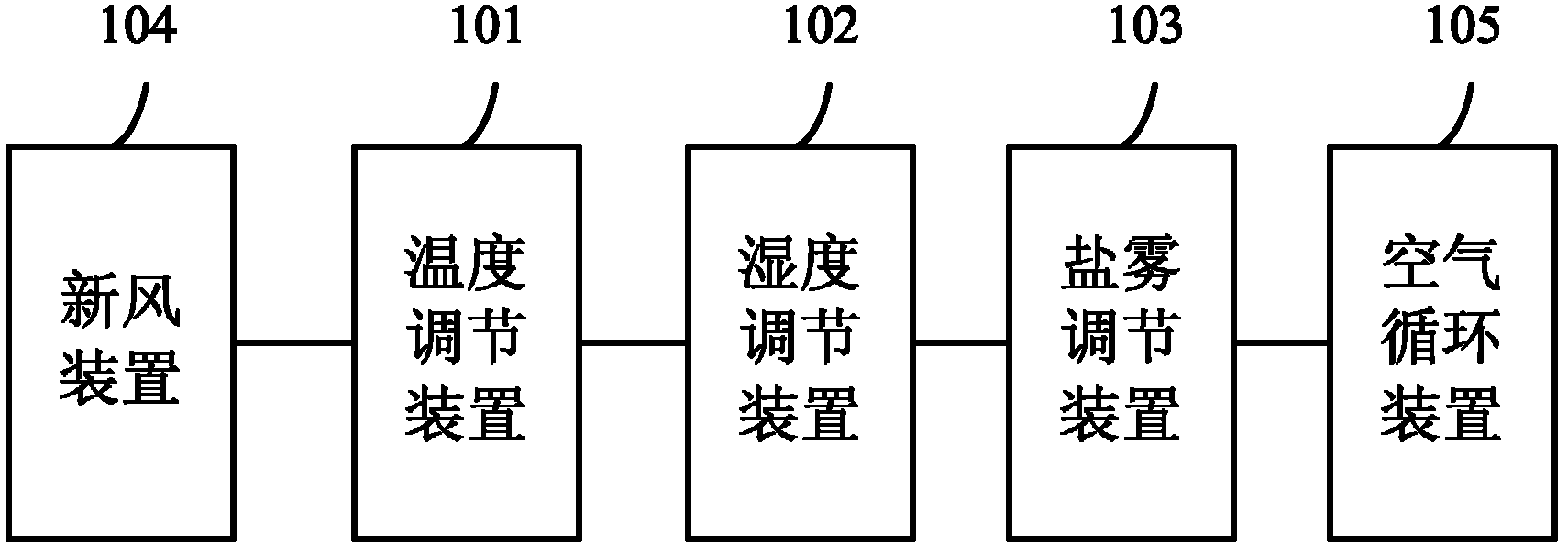 Climate simulation system for researching storage stability of liquid petroleum product