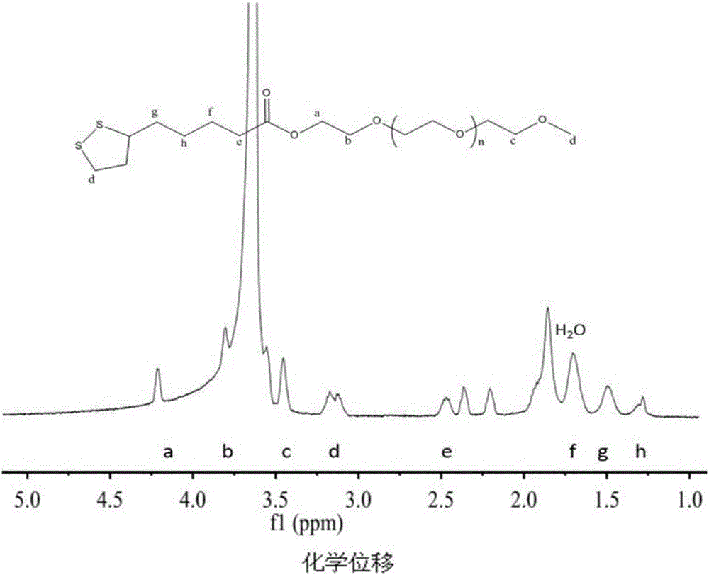 Nano-gold CT contrast agent for early diagnosis of hepatocellular carcinoma and preparation method of contrast agent