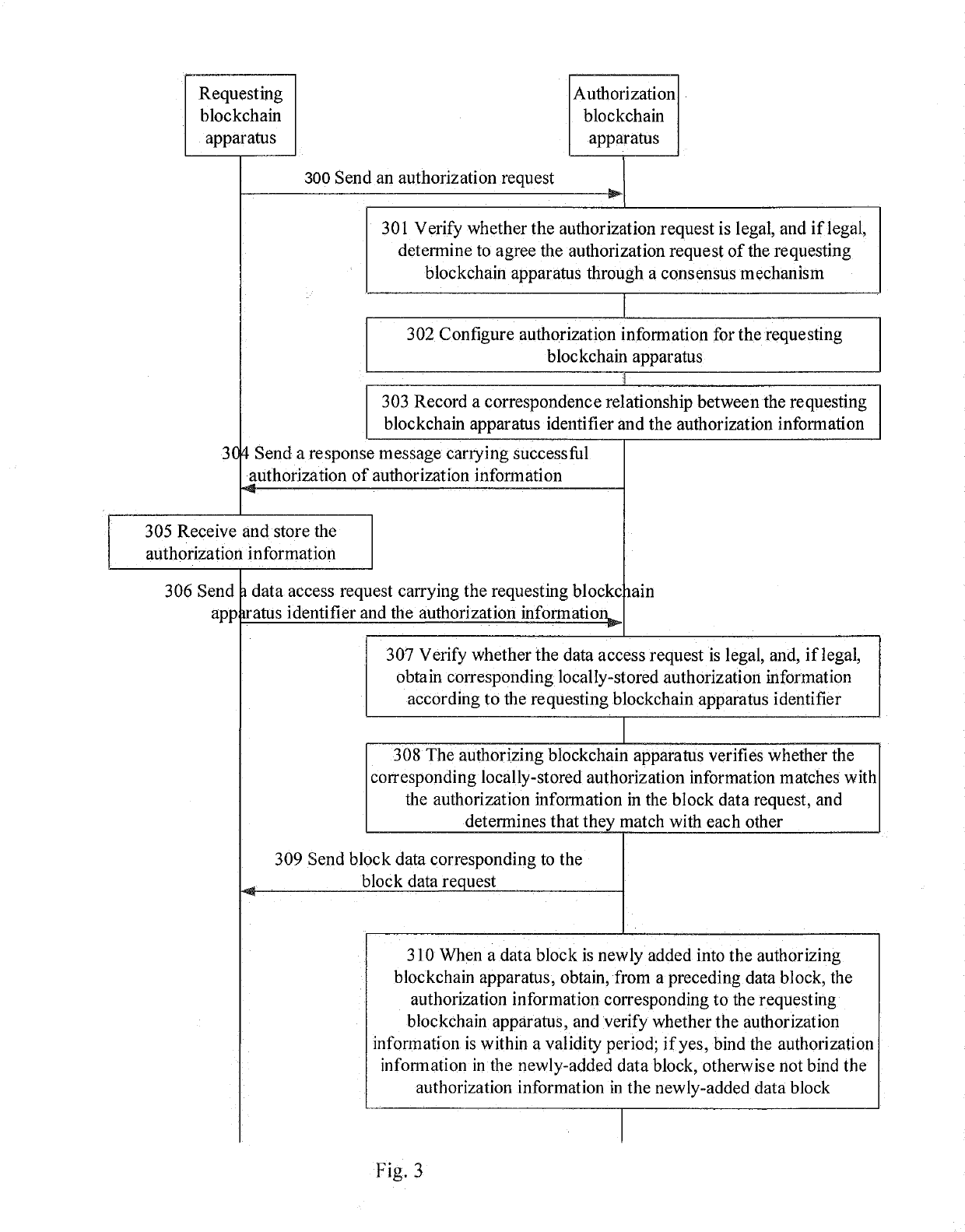 Cross-blockchain data access method, apparatus and system, and computer readable medium