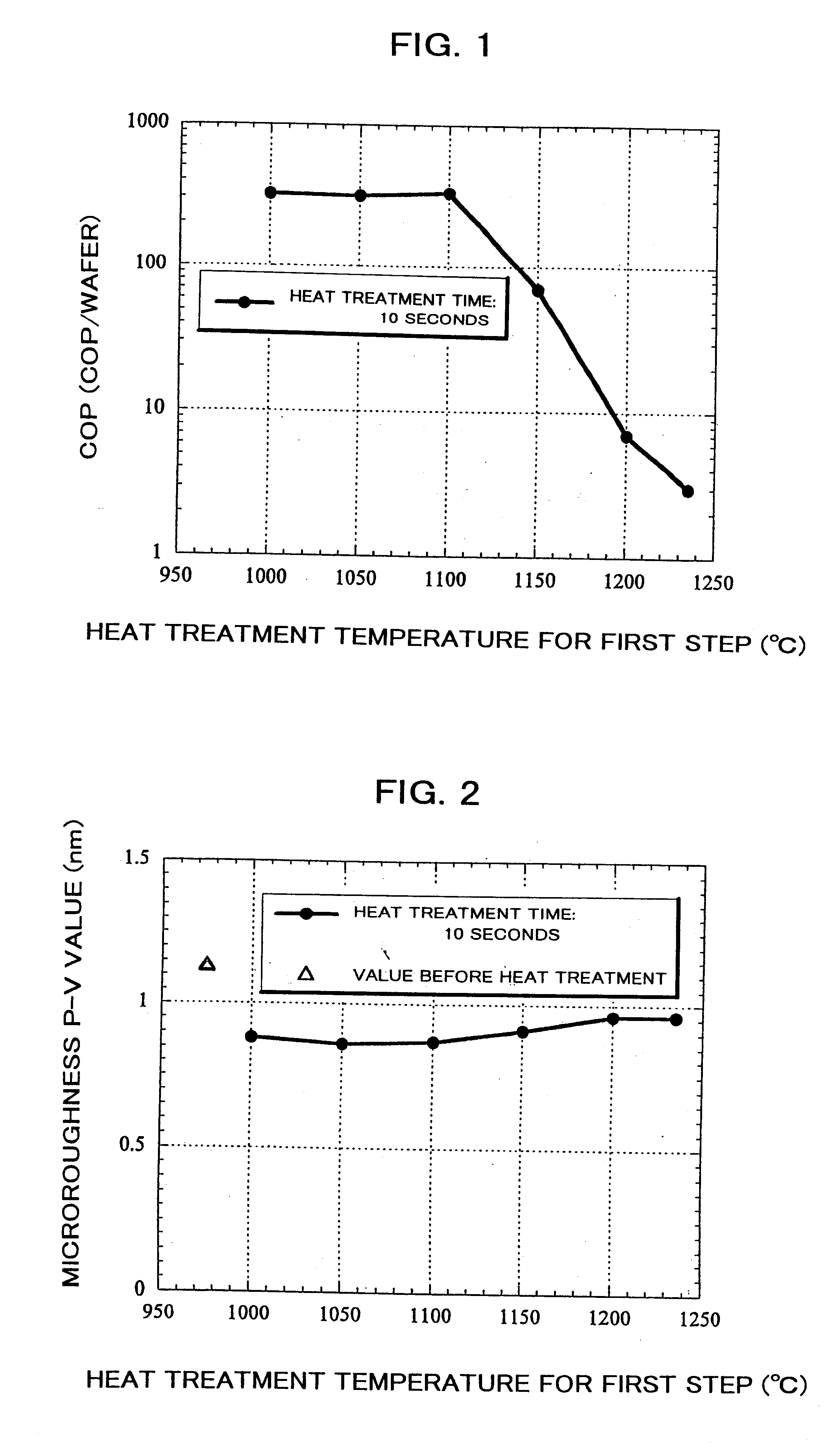 Method for heat treatment of silicon wafer and silicon wafer