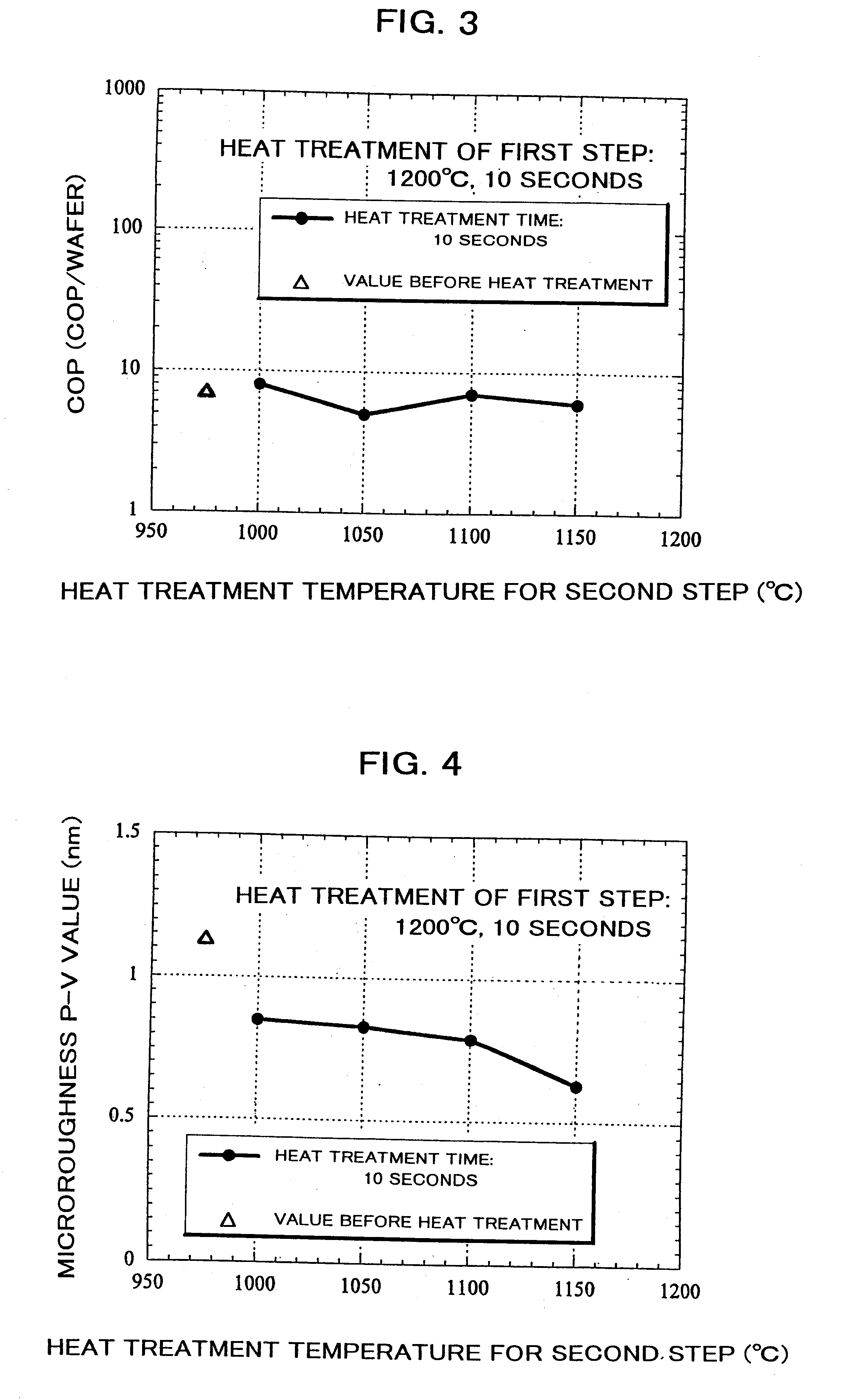 Method for heat treatment of silicon wafer and silicon wafer