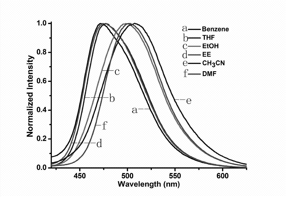 New organic compound with AIE (aggregation-induced emission) effects and synthesis method thereof
