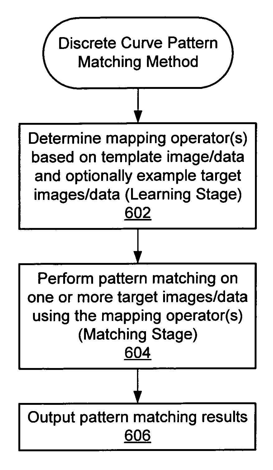 Pattern matching utilizing discrete curve matching with multiple mapping operators