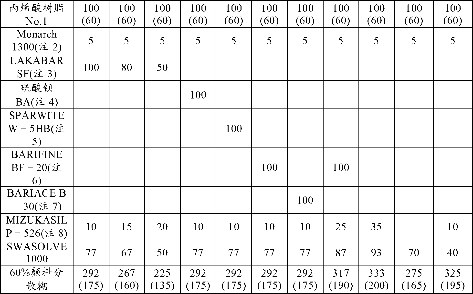 Thermosetting two-component coating composition coated articles