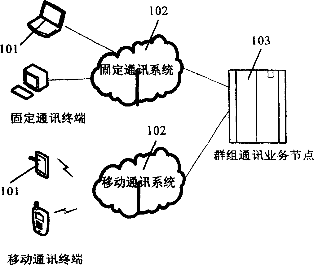 Method and apparatus for implementing cluster communication