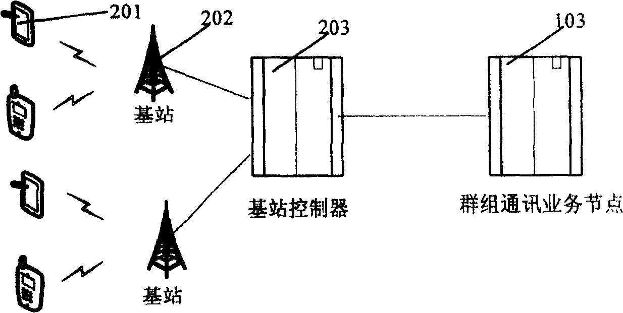 Method and apparatus for implementing cluster communication