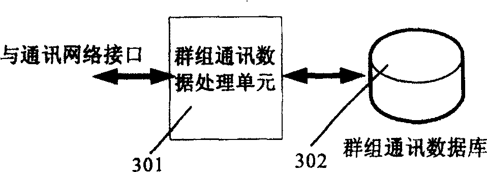 Method and apparatus for implementing cluster communication