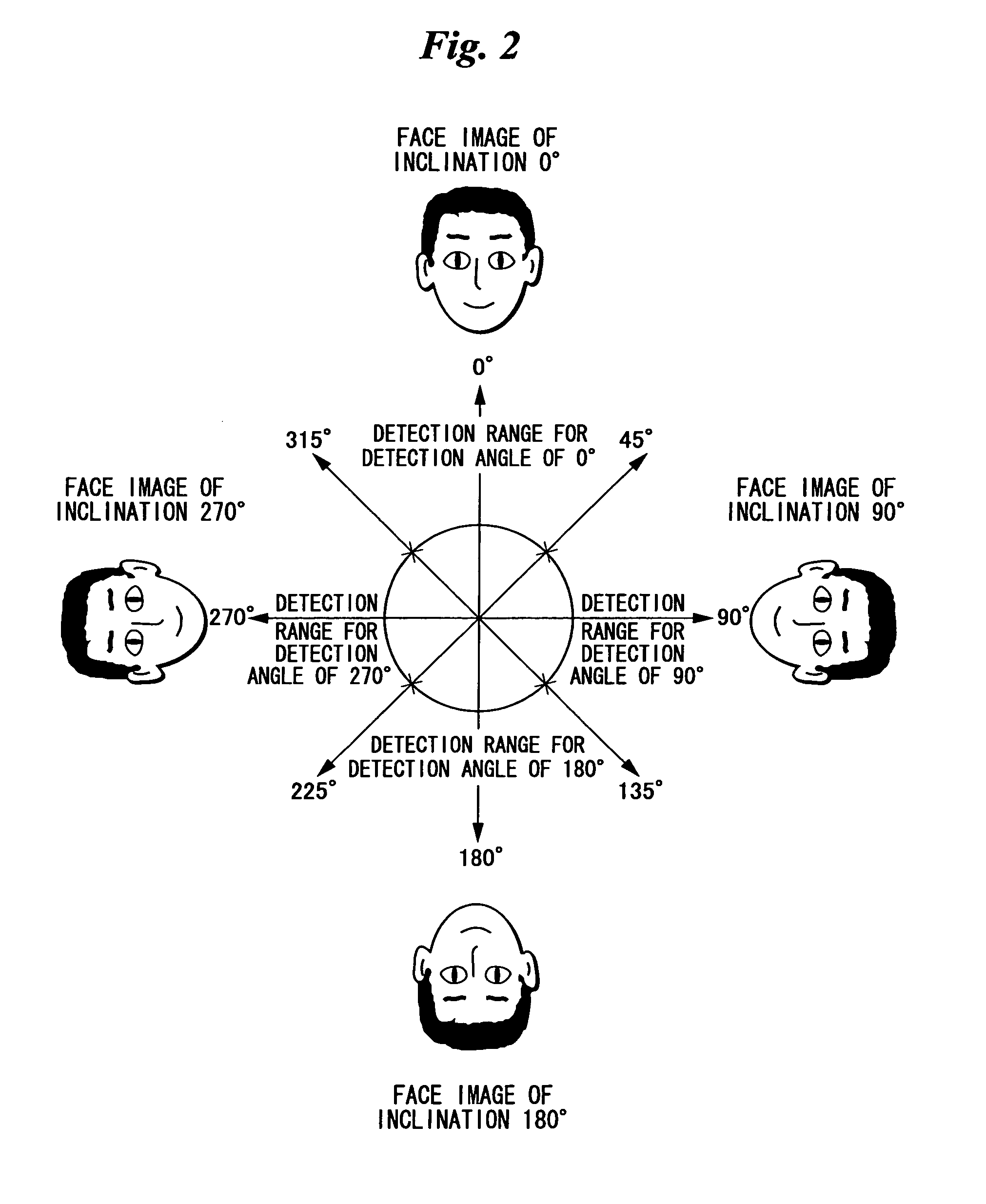 Target-image search apparatus, digital camera and methods of controlling same