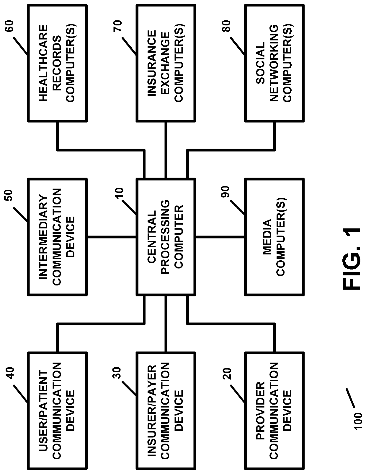 Apparatus and method for providing healthcare services remotely or virtually with or using an electronic healthcare record and/or a communication network