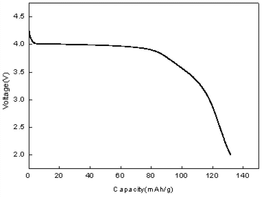 Method for synthesizing manganese phosphate lithium sol-gel doped with other metal ions