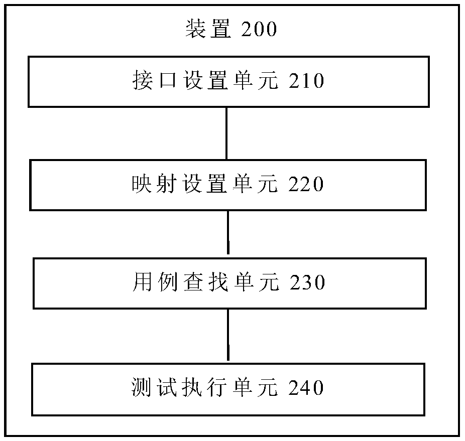 Regression test case selection method and device, terminal and storage medium