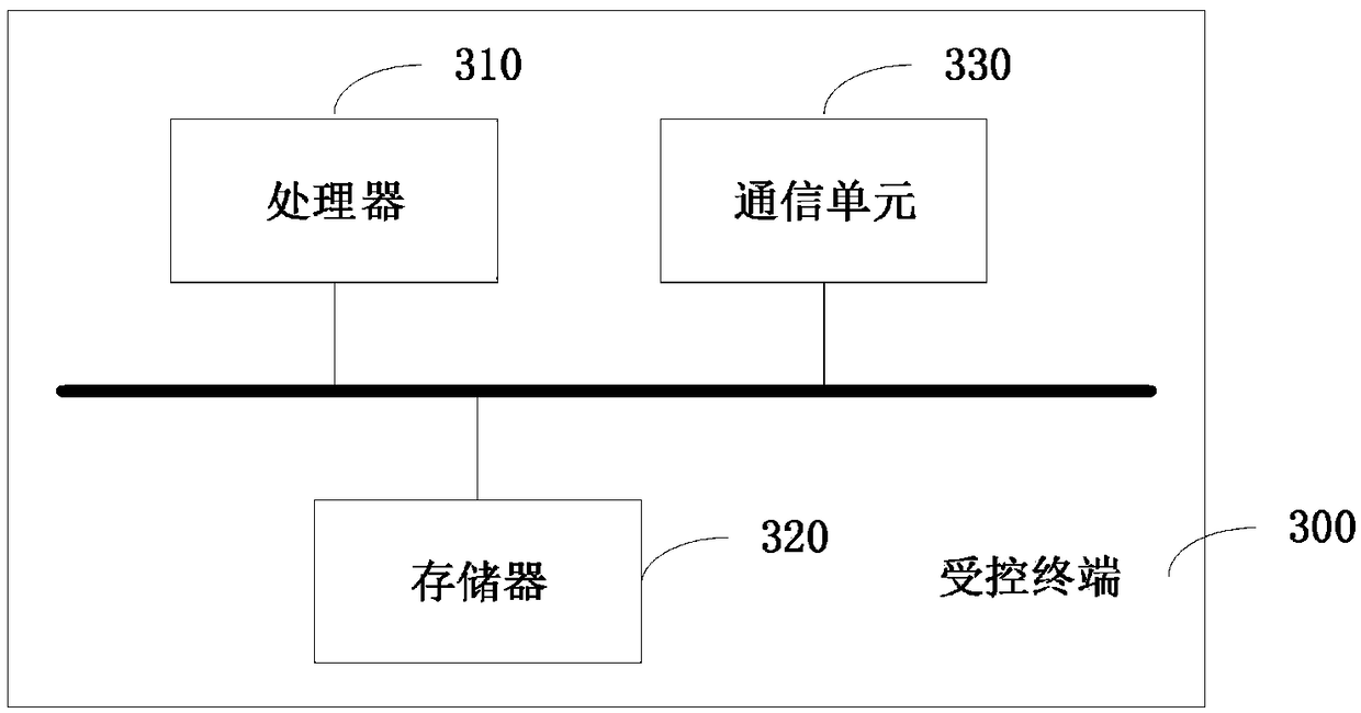 Regression test case selection method and device, terminal and storage medium