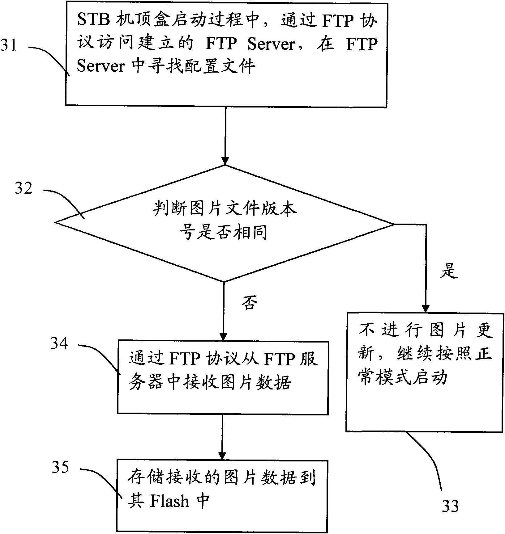 Method for realizing advertising business based on satellite set-top boxes and system and set-top box thereof