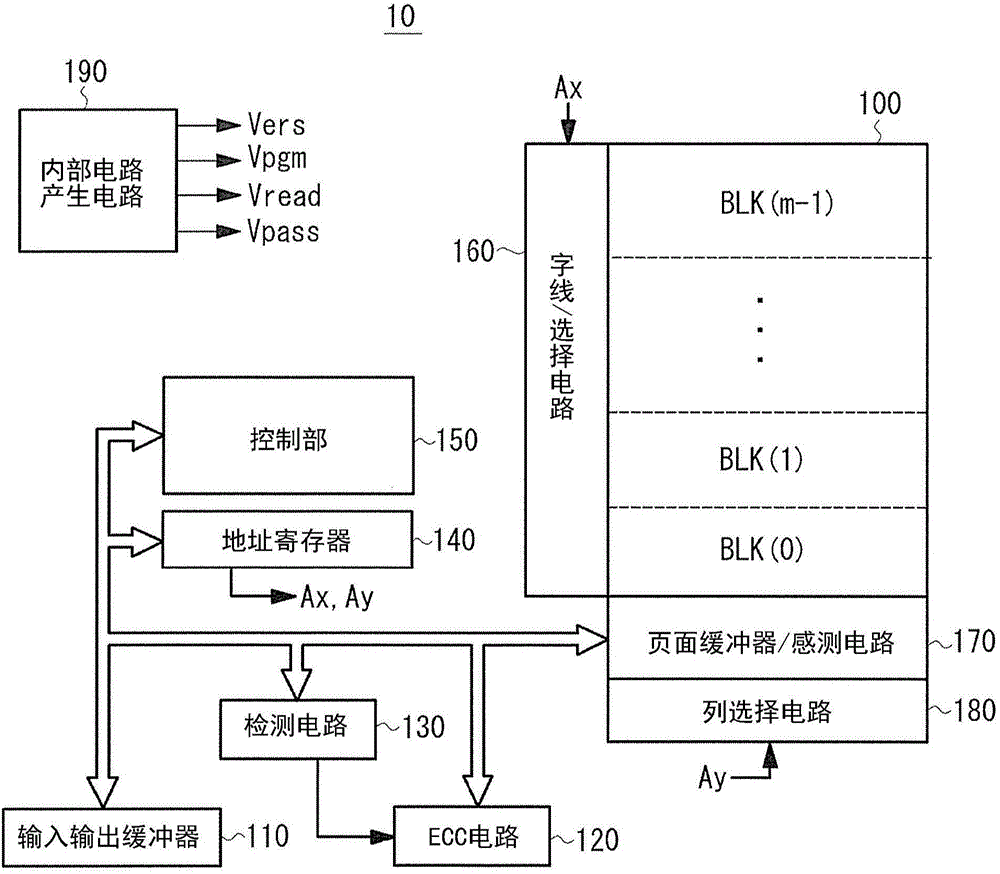 Semiconductor memory device and programming method thereof