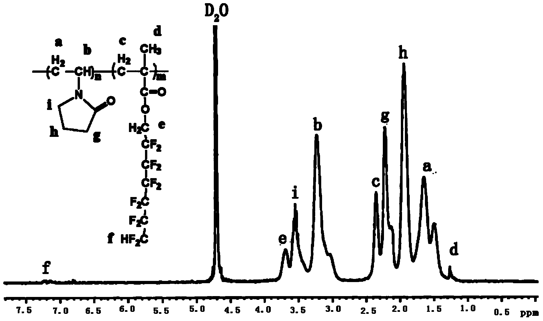 Water-soluble fluorine-containing modified N-NVP polymer and preparation method thereof