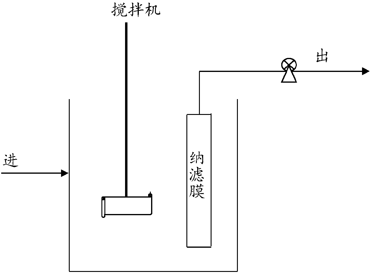 A method for simultaneously removing ammonia nitrogen and nitrate nitrogen from a water body