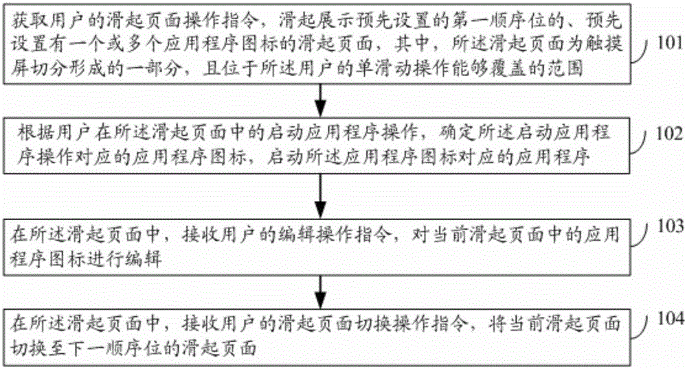 Method and device for starting application program and electronic equipment