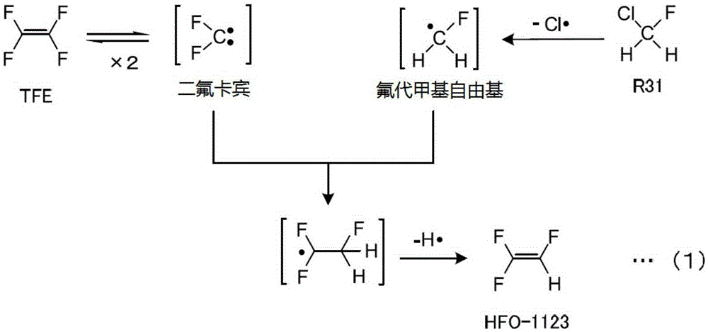 Method for producing trifluoroethylene