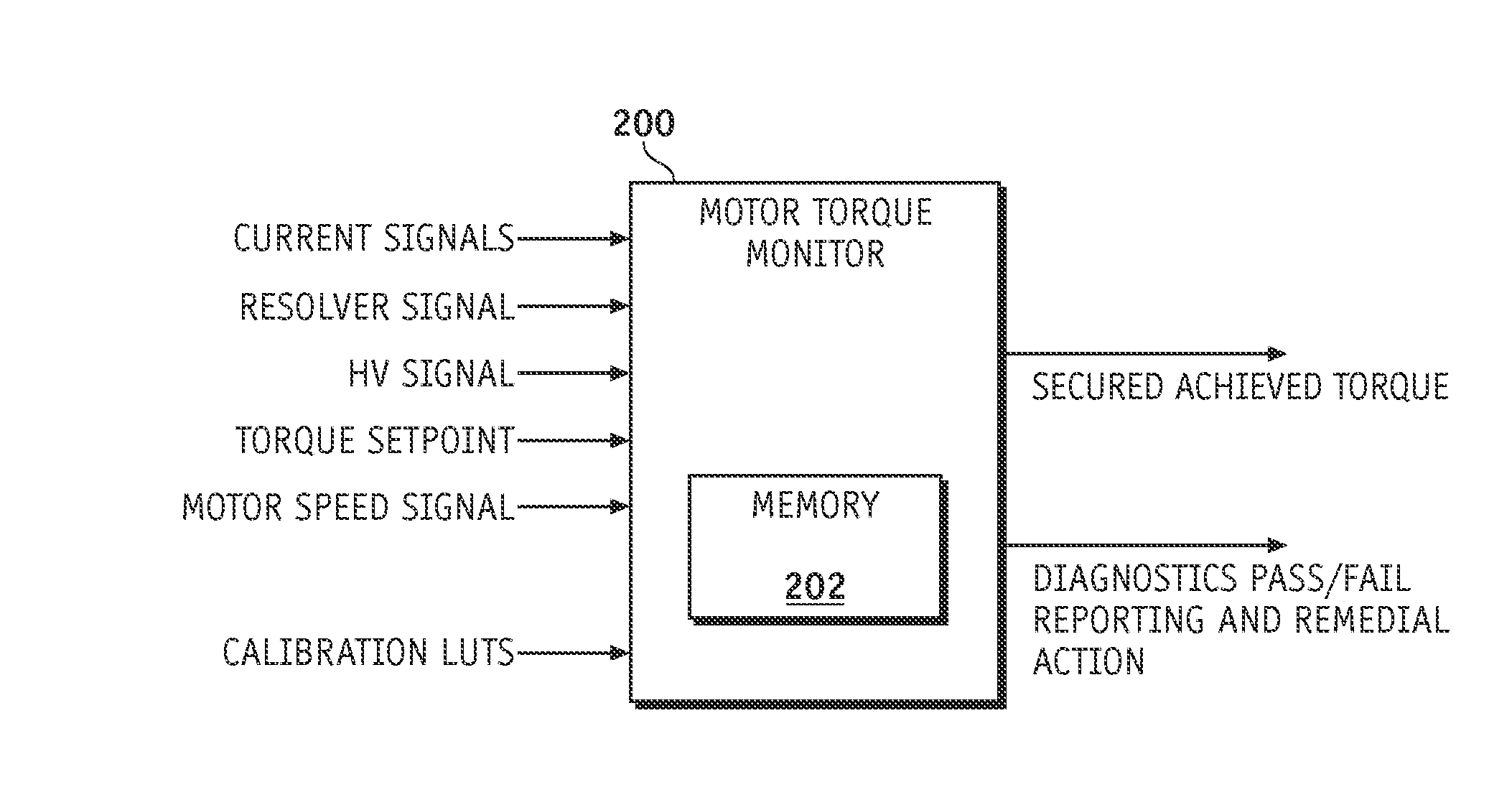 Method and apparatus for electric motor torque monitoring
