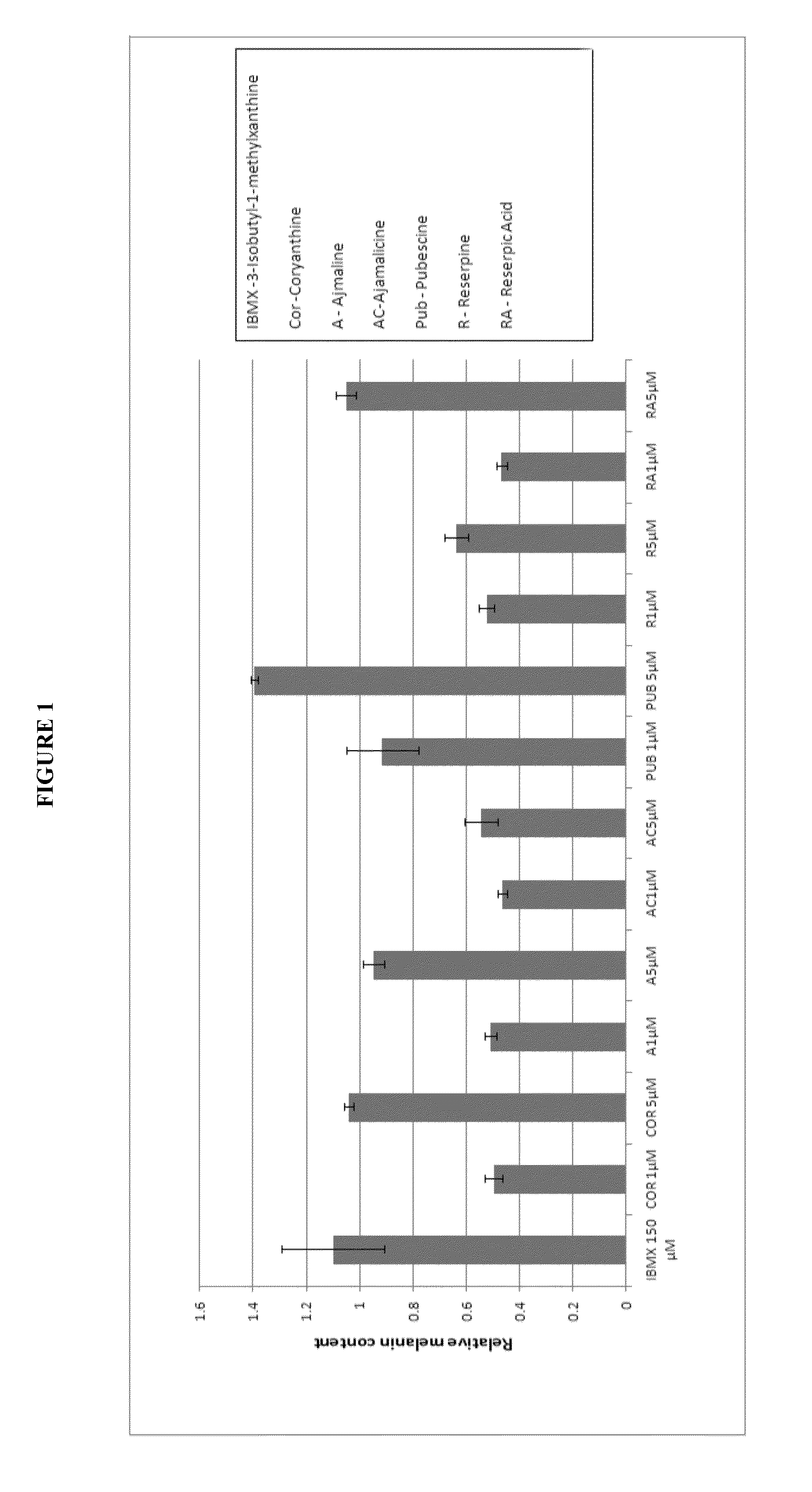 Indole alkaloid compounds as melanogenesis promoters and uses thereof