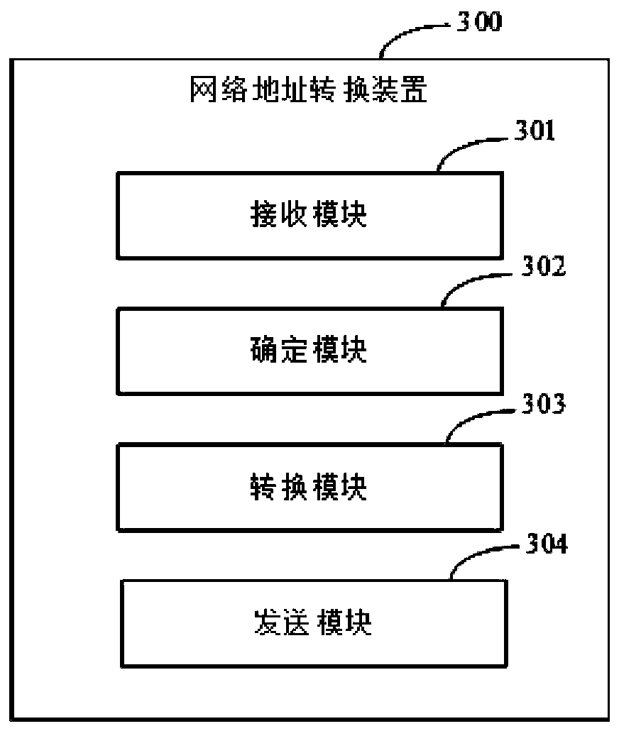 Network address translation method and device, gateway equipment and storage medium