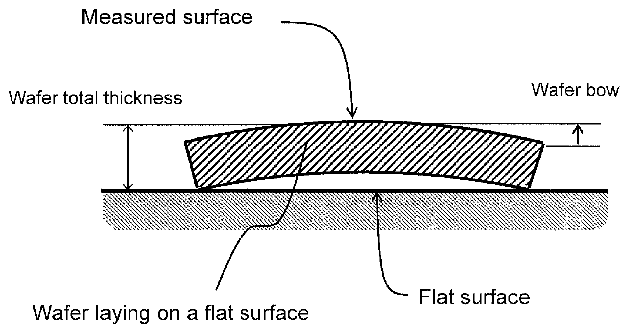 Gallium-nitride-on-diamond wafers and manufacturing equipment and methods of manufacture