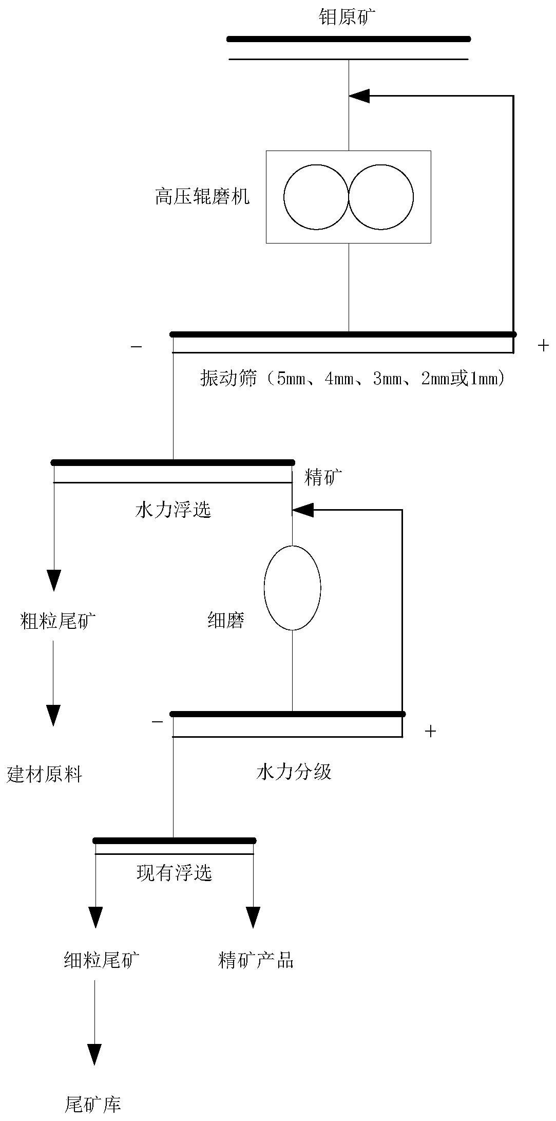 Process for reducing non-ferrous metal solid waste source based on hydraulic flotation technology