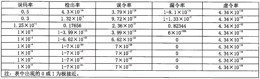 Improved 'five to three' method for remote control instruction bit-by-bit judgment