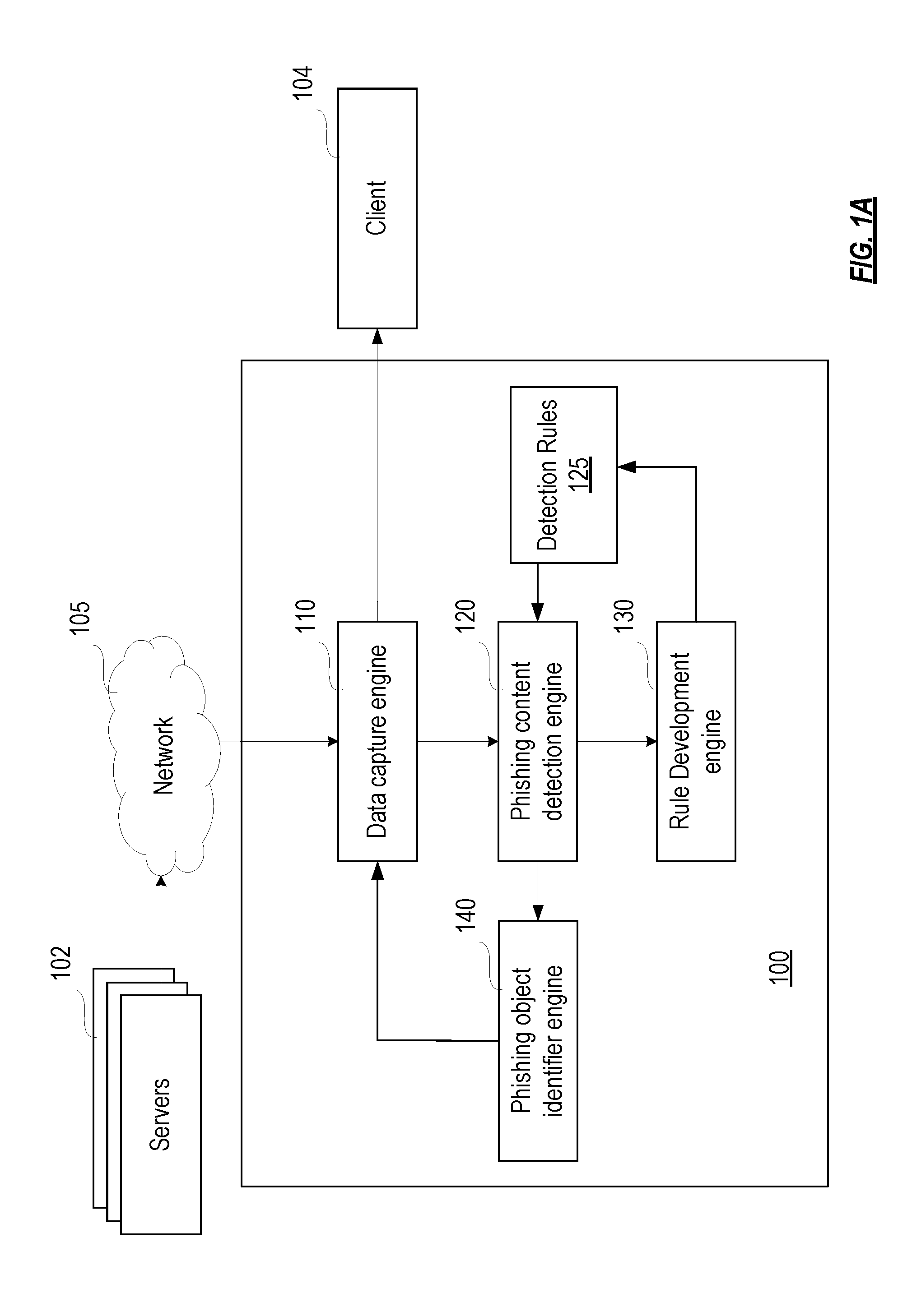 System and method for selectively evolving phishing detection rules