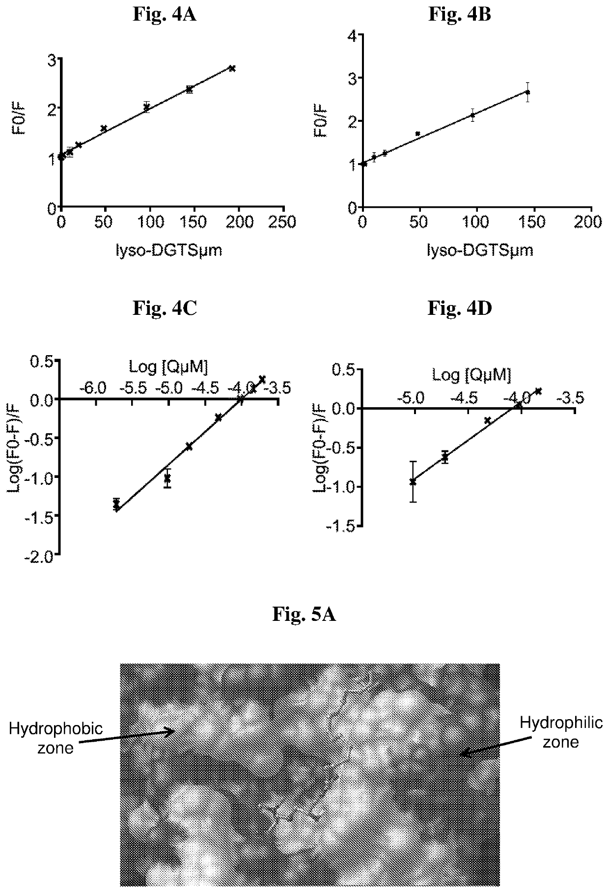 Compositions and methods for treating atherosclerotic cardiovascular disease