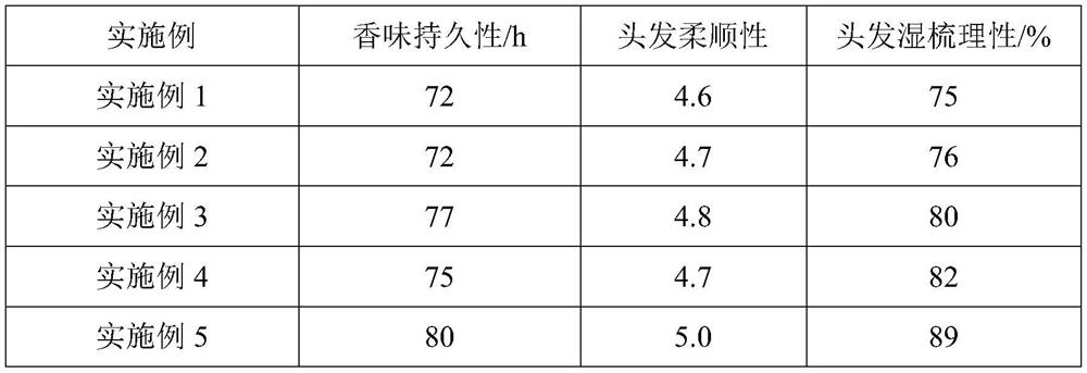 A hair wet tissue material liquid with long-lasting fragrance function and preparation method thereof