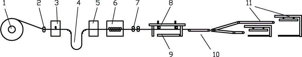 A method of uncoiling and blanking