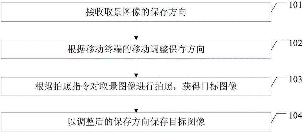 Image processing method and image processing device