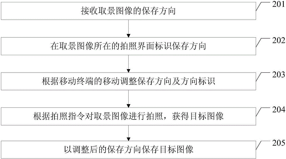 Image processing method and image processing device