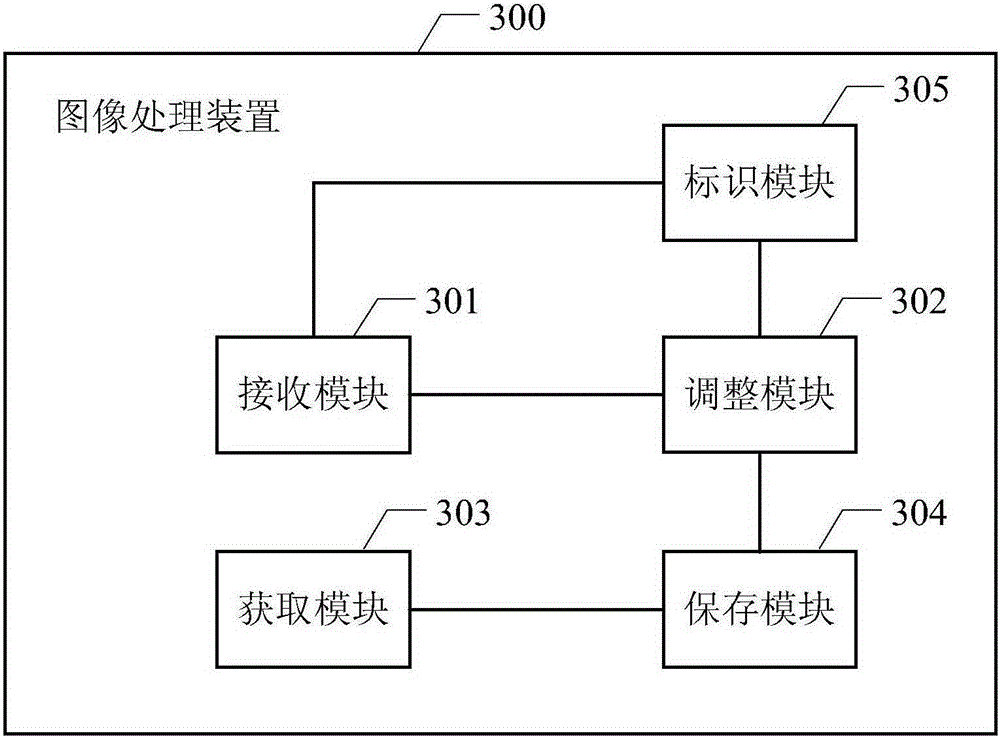 Image processing method and image processing device