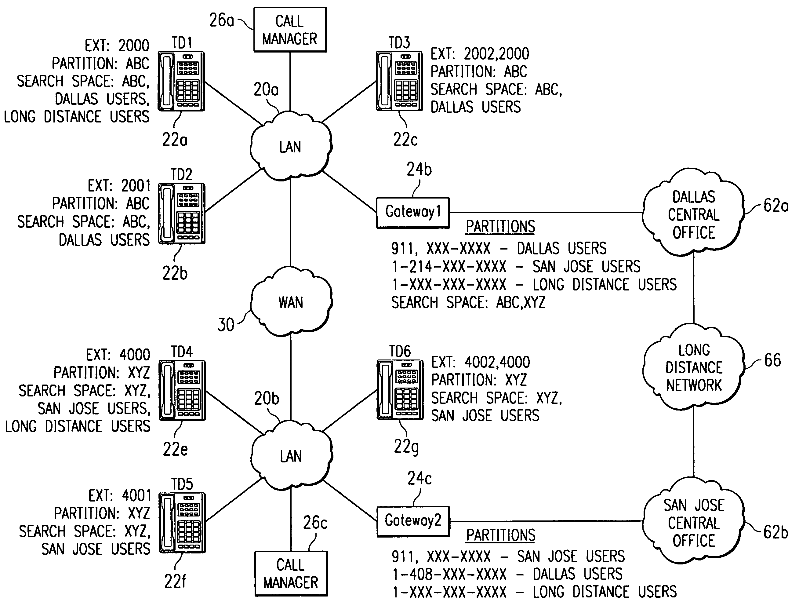 System and method for routing calls using dialing partitions