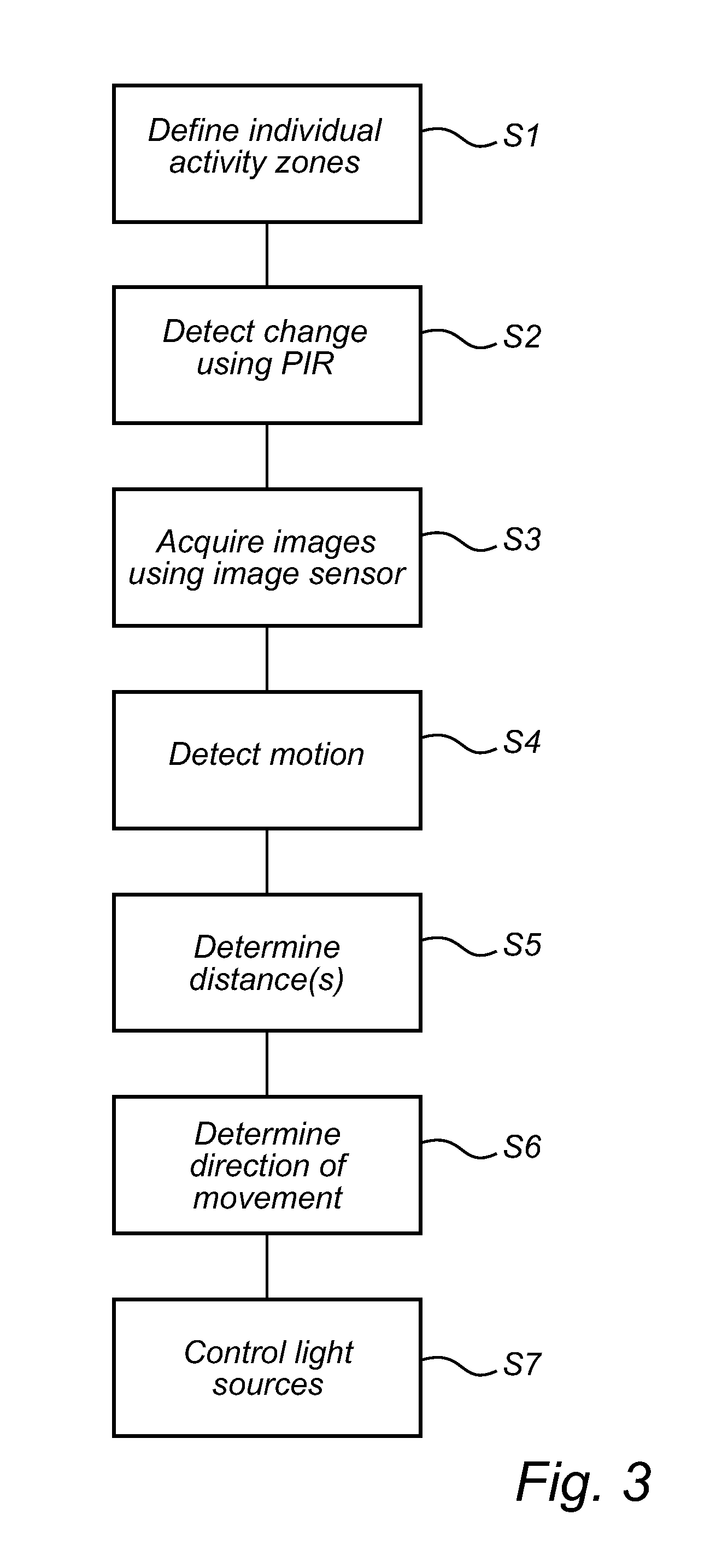 Multi-Zone Light Controller