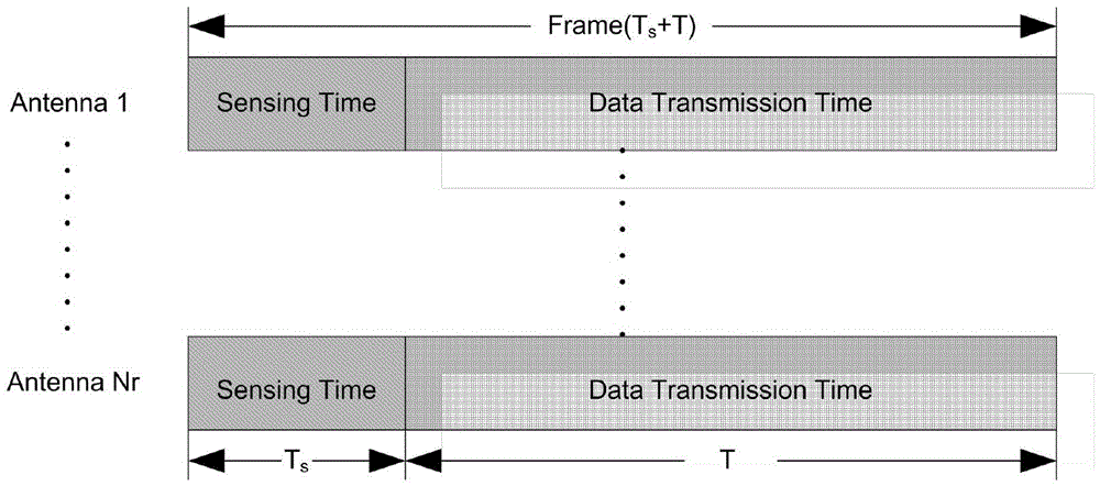 Cognitive small-cell dual resource allocation and disturbance management method based on LTE