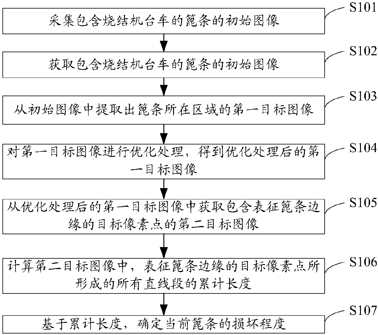 Method and device for determining damage degree of grate of sintering machine trolley