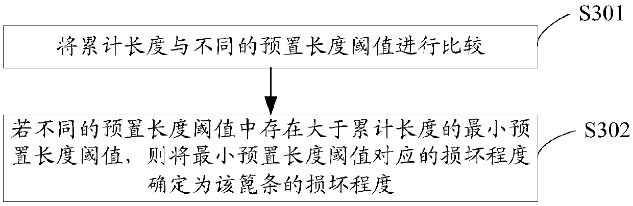 Method and device for determining damage degree of grate of sintering machine trolley