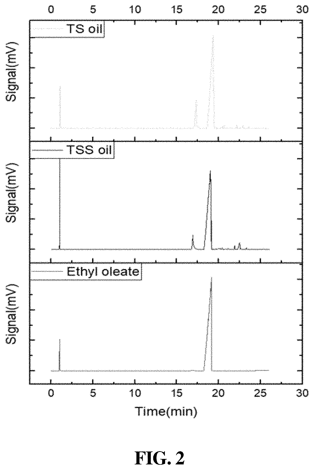 Vegetable oil-derived contrast agent with high stability and preparation method thereof